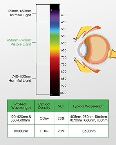 FAHKNS Лазерни Защитни Очила, Защитни Очила 190-420nm & 850-1300nm/9000nm-11000nm OD6 + CO2, Оптичен Лазерни Защитни