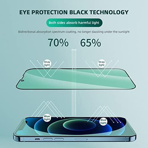 Защитно фолио за екран за iPhone 13 Pro Max, 3 Опаковки, Фолиа, изработени от закалено стъкло срещу синя светлина [Защита