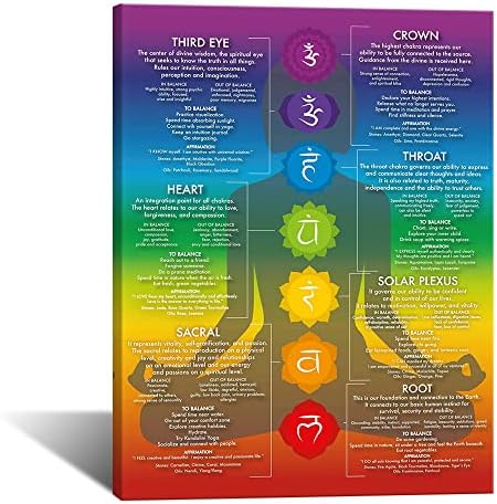 Плакат с Графиката Чакри -Стенен Арт Декор за Йога с 7 Чакри-Декор Дзен-Рейки Инфографика, Изкуството на Медитация с енергийно изцеление