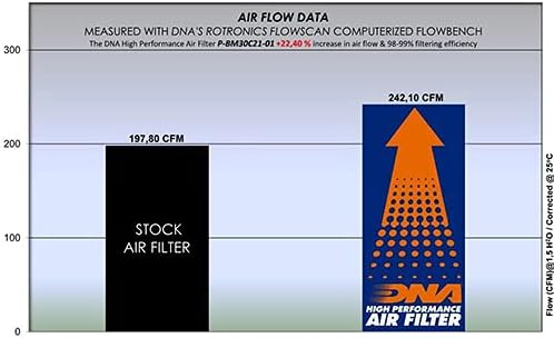 Висока производителност на въздушния филтър, DNA, който е Съвместим за BMW 330i G20/G21 2.0 L (19-22) PN: P-BM30C21-01