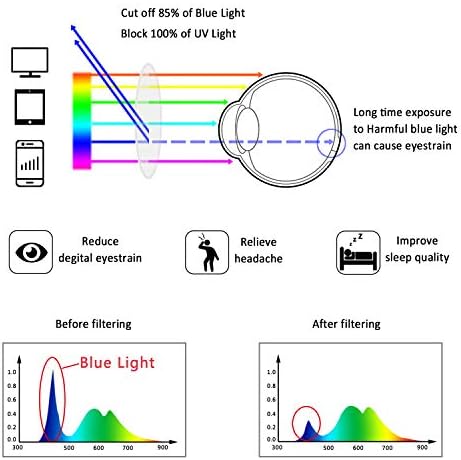 Блокиране на Синя светлина очила LifeArt, Защита от пренапрежение на очите, Компютърни Очила за четене, Виртуални