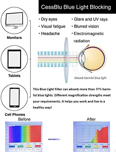 CessBlu Полуободковые Титанов Очила с Защита от Синя Светлина, UV-Отблясъци, Компютърни Очила за Четене през
