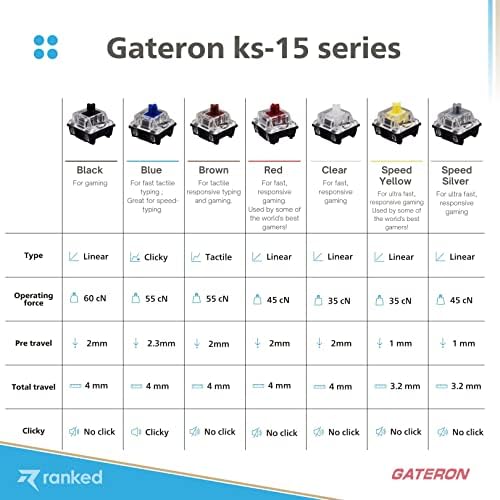 Оптични превключватели Класираха Gateron ks-15 за механичните слот клавиатури RGB |На плоча (Gateron Optical Silver,