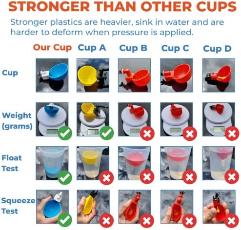 Lil Clucker - Комплект от 5 Сини големи автоматични чаши за вода за пилета - Чаши за поене на пилета, подходяща за патици,