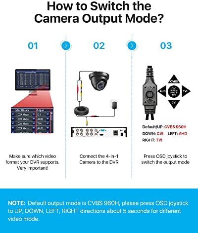ZOSI 2 пакета 1080 P Пуленепробиваемая Куполната Камера за Сигурност за употреба на открито на закрито (hybrid 4-в-1,
