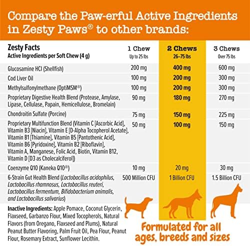 Многофункционални добавки за кучета - Глюкозамин Хондроитин за подкрепа на ставите + Глюкозамин за кучета - Мека смес