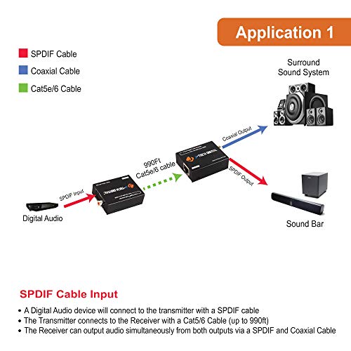 Цифров аудио удължителен кабел Конвертор за оптичен /коаксиален аудио в един единствен кабел Cat5e/6 (PoC) дължина