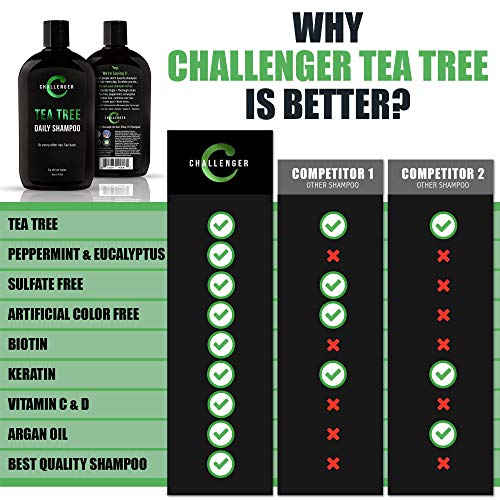 Набор от Challenger Men ' s Clean 3 грама и шампоан Чаено дърво