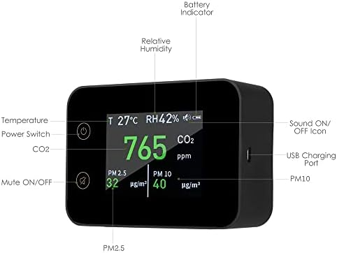 N/A LCD Цифров Датчик за Емисии на C02 Тестер Анализатор на качеството на въздуха ФПЧ2.5 PM10 Измерване на температура И Влажност