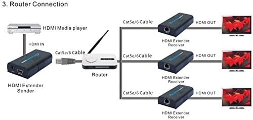 (1 Tx + 3 Rx) LKV373 V2.0 HDMI мрежов удължителен кабел за локална мрежа Ethernet RJ-45 CAT5E CAT6 HD 1080P