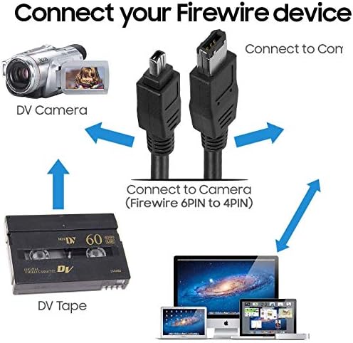 Корпоративна кабел Firewire DV 4P-6P е Съвместима с видеокамери Canon GL1 и GL2 Mini DV, както и с видеокамери Canon