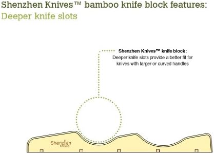 Комплект кухненски ножове Шенжен Knives: Комплект керамични ножове от 3 части (6,5-инчов нож на главния готвач,