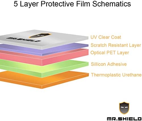 Mr.Щит [3 опаковки], Предназначени за AT & T Motivate Max / Cricket Ovation 3 anti-glare [Matte] Защитно фолио за екрана (PET