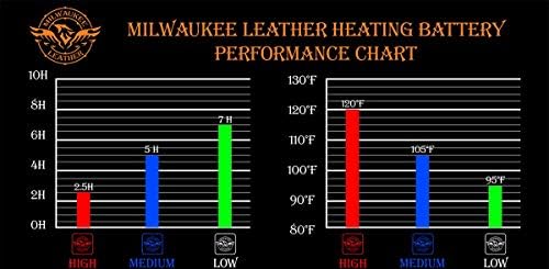 Milwaukee Leather MG7713SET Женски Черни Непромокаеми ръкавици с топъл от кожата i-Touch (отделението блок в комплект)