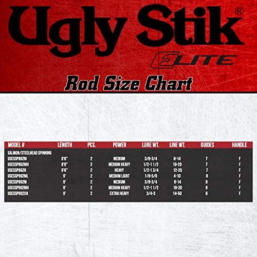 Удилище за спиннинга Ugly Stik Elite Salmon/Steelhead, 8'6 - Тежкото - 2 бр.