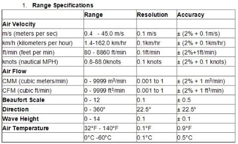 Измерване на скоростта на въздушния поток Gowe, м дестинации чаши, Анемометр C F Бофорт