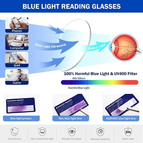 AQWANO Стилни Очила за четене Cateye, Блокиране на Синя светлина, Дизайнерски Компютърни Ридеры за Жени, Антибликовый Филтър,