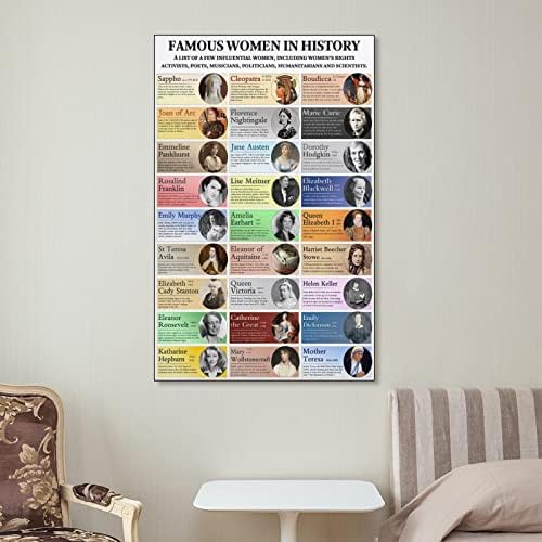 Черното Изкуство Феминизъм Плакат Месец на историята на жените Списък на исторически известни хора, Печатни Материали-Стенни