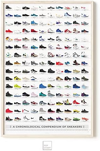 Поп чарт | Плакат на История маратонки | Широкоформатен печат 24 x 36 | Хронологичен колекция от 150 модела