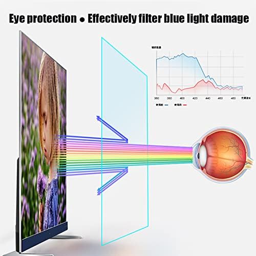 Защитно фолио за екрана LCD LED и плазмени телевизори с висока разделителна способност, със защита от синя