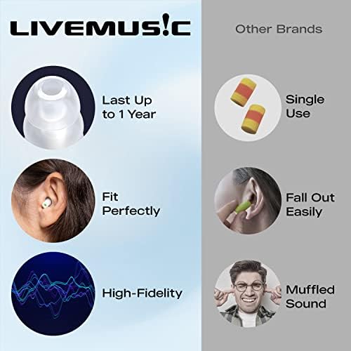 Тапи За Уши LiveMus!c HearSafe - високо качество на тапи за уши за музиканти, концерти, барабанисти, dj-и и клубове