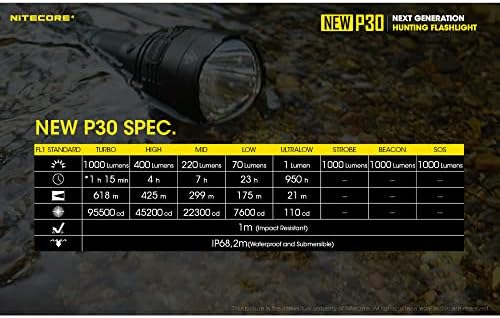 Nitecore Нов Ловен фенерче P30 1000 Лумена Дължина 676 Ярда със Зарядно устройство UI1 и Организатора LumenTac
