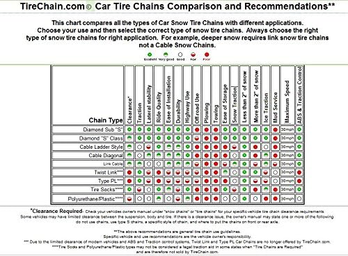 TireChain.com Съвместимост с Диамант Шинными Веригата Volvo V60 T5 Platinum -2017 215/50R17