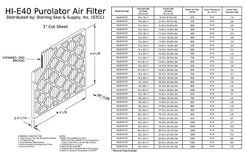 Филтър 12 x20x1 HI-E40 Extended Pleat Purolator MERV 8 (4 опаковки)