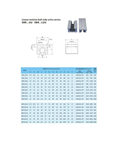 Комплект от детайли с CNC SFU2510 RM2510 450 мм 17,72 инча + 2 направляващи SBR25 450 мм, 4 блока SBR25UU +