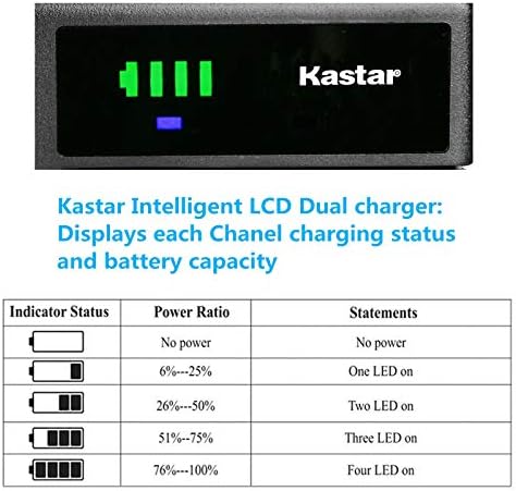 Зарядно устройство Kastar Smart USB е Съвместимо с батерии JVC BN-V11U, BN-V12U, BN-V14U, BN-V18U, BN-V20U,
