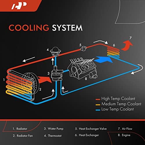 Радиатор за охлаждаща течност на двигателя A-Premium в събирането, съвместим с Volkswagen Jetta 2013-, Passat 2012-2014,
