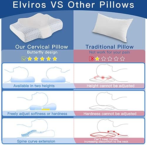 Възглавници от пяна с памет ефект за шийката на матката Elviros, 2 в 1 Контур Ортопедични Помощни Възглавници от Болки във врата,2