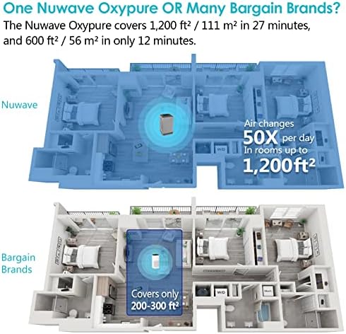 Пречистване на въздуха NUWAVE OxyPure Pro за по-големи помещения с площ до 2671 кв. Фута и Oxypure Air Purifier Pro за