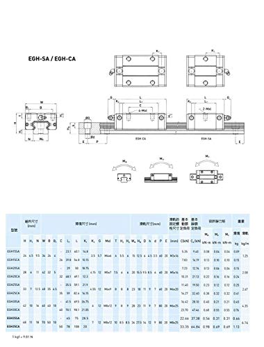Mssoomm 15 мм EGH15 CNC Квадратен Линеен Ръководство комплект 2 бр. EGH15-18,9 см/480 мм + 4 бр. EGH15 - CA