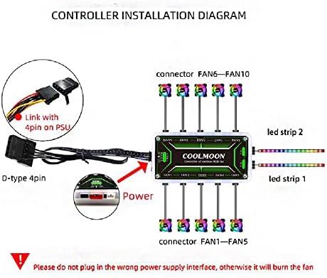 CSYANXING Охлаждащ Вентилатор Hub RGB Регулатор на Температурата Вентилатор Интегратор Дистанционно Управление
