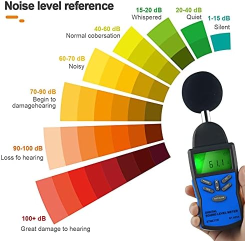 Цифров Измерител на Нивото на звука YFQHDD, Уред За Измерване на силата на Звука, Шума, Тестер за Мониторинг Децибела