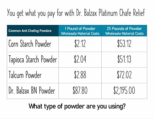 Dr. Balzax Platinum Освобождаване от решетка - Срещу Решетка - Крем под формата На Прах - Освобождаване От решетка