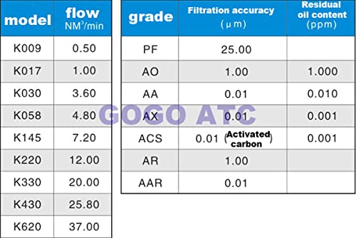 Филтърен елемент K009AAR Точност Филтър за сгъстен въздух, Газ-Водомасляный Сепаратор PF AO AA AX ACS AR AAR