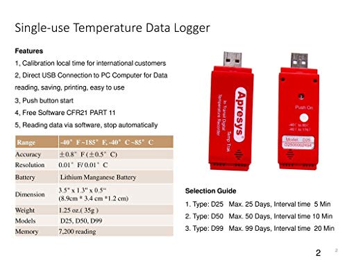 Инструкция Apresys D 25 USB Еднократна Температура за Регистратор на данни на фармацевтичната компания