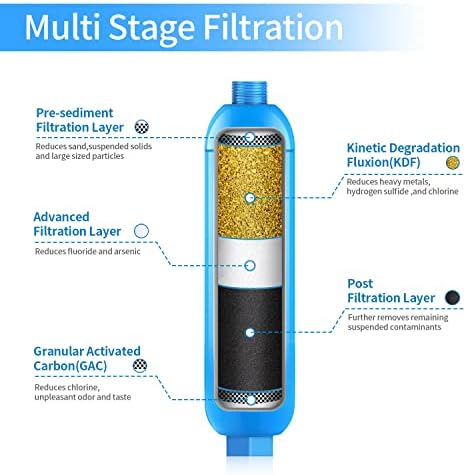 Вграден филтър за вода Lifefilter АВТОБУСА, сертифициран ФНИ, намалява съдържанието на хлор, лош вкус и мирис, Предназначен