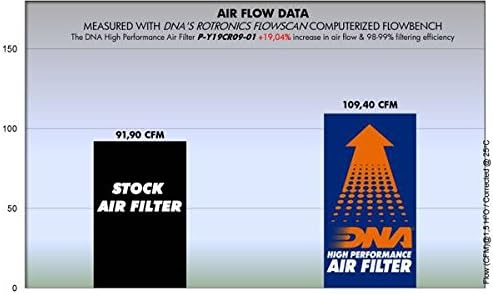 Високоефективен Въздушен филтър, DNA за Yamaha XV 1900 Roadliner Midnight (06-16) PN: P-Y19CR09-01