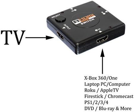 Комплект ключове с 3 HDMI порта -включете HDMI 4K с IR дистанционно управление и HDMI кабел за конзолата за видео игри 3