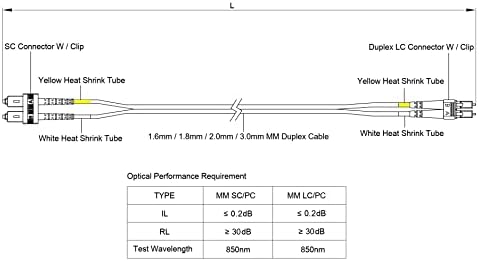 SpeedyFiberTX - 2 Комплекта от 20-Метровия Multimode къщи за дуплекс Оптичен свързващ кабел OM1 SC-LC, Оптични