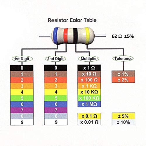 uxcell 20 бр. Резистор 43 До Ома Резистори от въглеродна филм с толерантност 1/2 W 5%, 4 ленти за електронни проекти