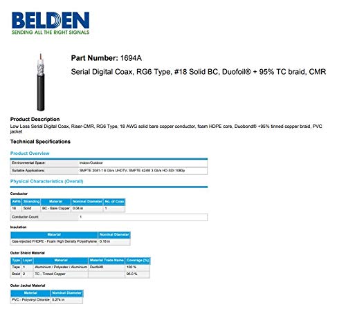 AV-Кабелите 3G/6G HD SDI Кабел BNC - Belden 1694a RG6 - Синьо (3 метра)