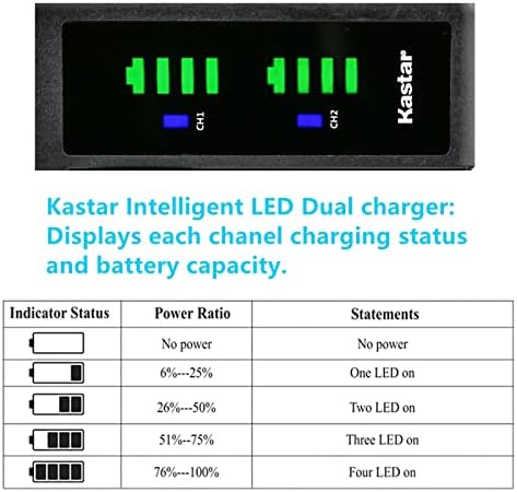 Kastar LTD2 USB Зарядно устройство за Замяна за Minolta MND50 48 Mp/4 Към Ultra HD, Minolta MN40WP 48 Mp с Двойна Екран, Водоустойчив, Minolta MN53Z 16 Mp 53-Кратно Оптично Увеличение на Wi-Fi Мост Камера