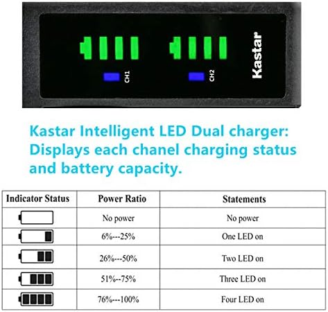 Kastar NP-BN1 LTD2 USB Зарядно устройство за Заместител на Sony NP-BN1, N Тип батерии на Sony BC-CSN, BC-CSNB Зарядно