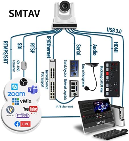 PTZ камера с стрийминг на изхода на 3G-SDI, HDMI и ПР, 30-кратно + 8-кратно увеличение, Помещение за директно излъчване