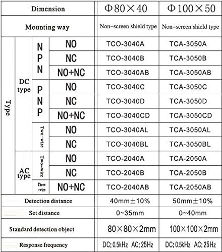 Woljay TCA-3050AB Плосък Квадратен Индуктивен Ключ сензор за приближение 3-Жични NPN NO + NC 6-36 vdc