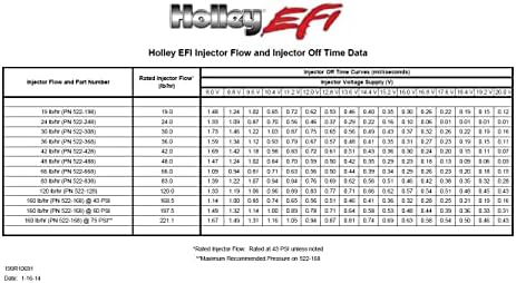 Горивните инжектори Holley EFI 522-668 Изпълнението 66 кг/час - Комплект от 8